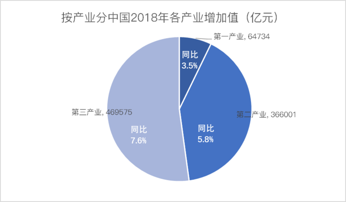 哪些国家GDP超过万亿美元_万亿gdp城市地图